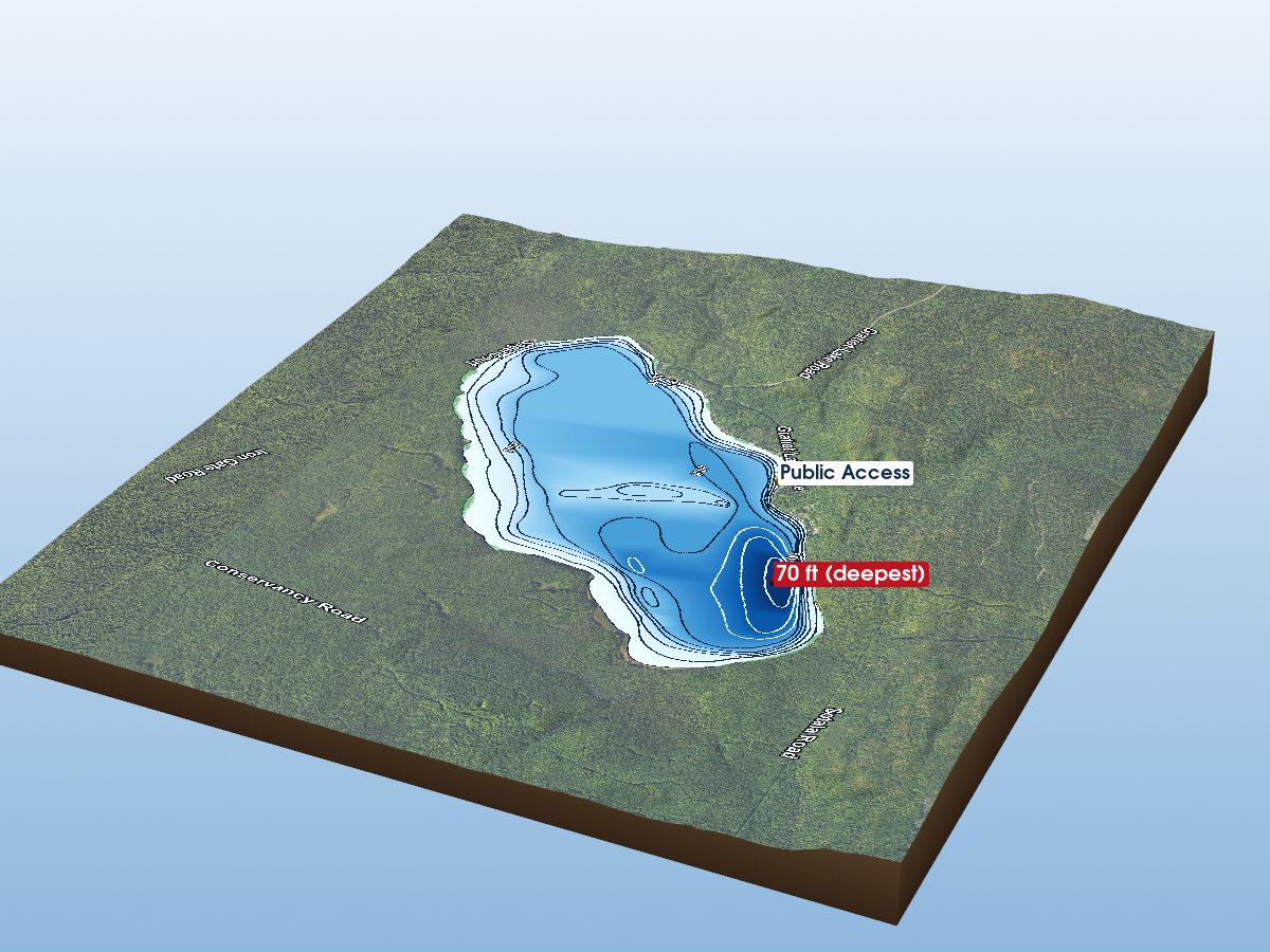 Keweenaw County lakes